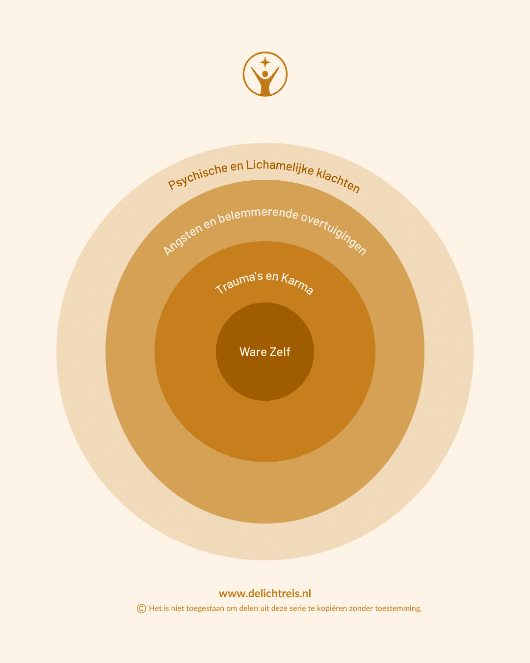 Masterclass: Jouw Lichtreis geleide meditatie