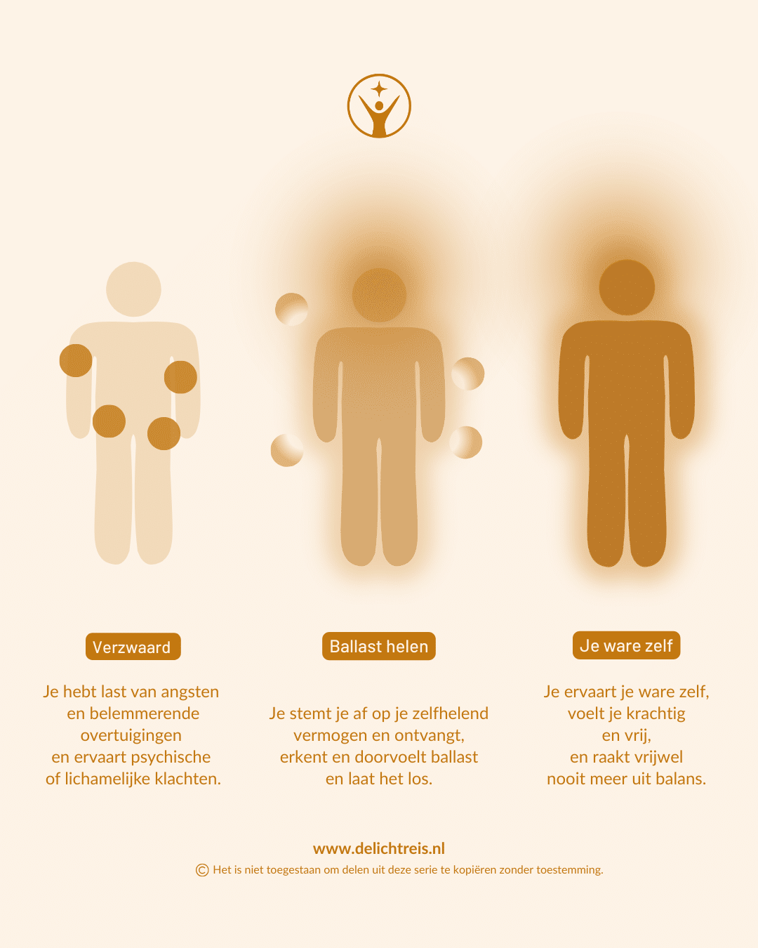 Masterclass: Jouw Lichtreis geleide meditatie